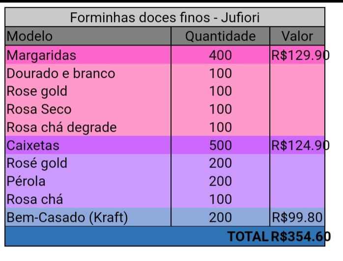 Mesa do bolo: forminhas decorativas para doces. - 1