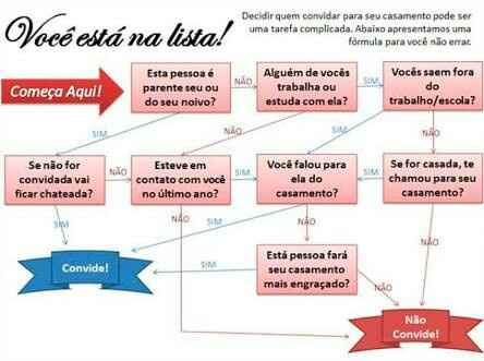 Lista de convidados - 1