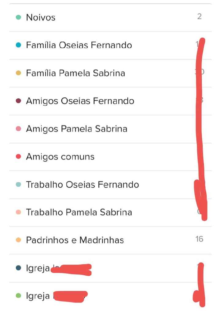 Padrinhos e madrinhas - 4