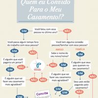 Lista de Convidados