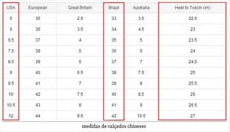 Tabela de Conversão