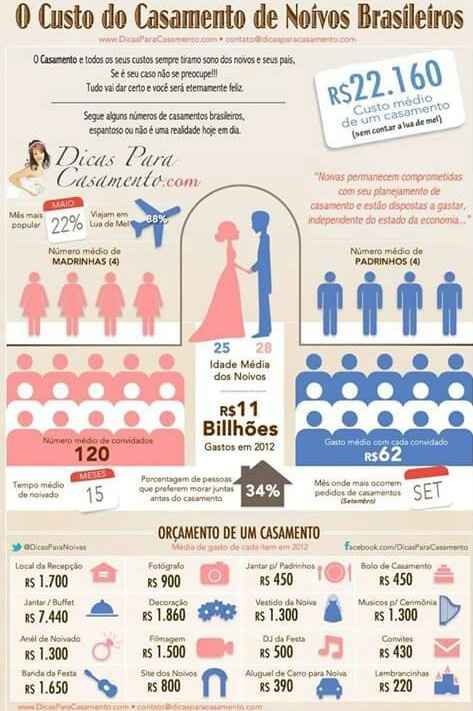 Custo de um casamento... - 1
