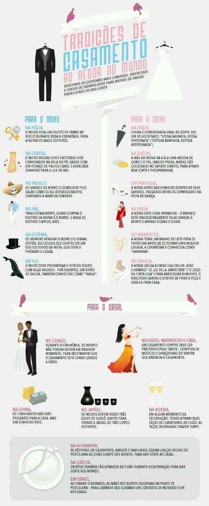 Tradições de casamento ao redor do mundo. - 1