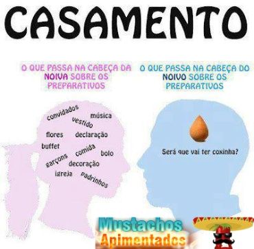Homens vs mulheres