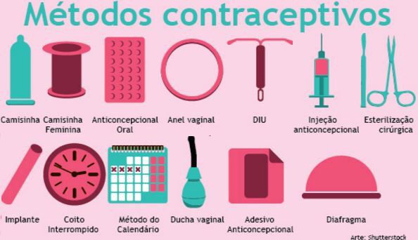Métodos contraceptivos 🤔🤔 1