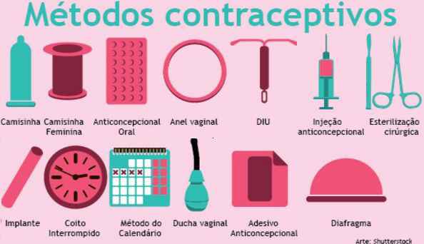 Métodos contraceptivos 🤔🤔 - 1