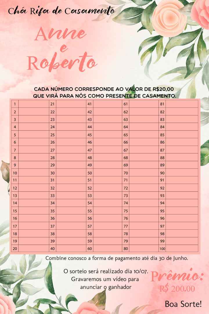 Rifa para custear os gastos: preciso de dicas - 1