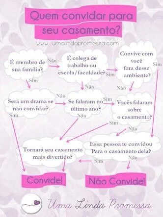 Quem convidar? peneirando esse monte de gente... - 1