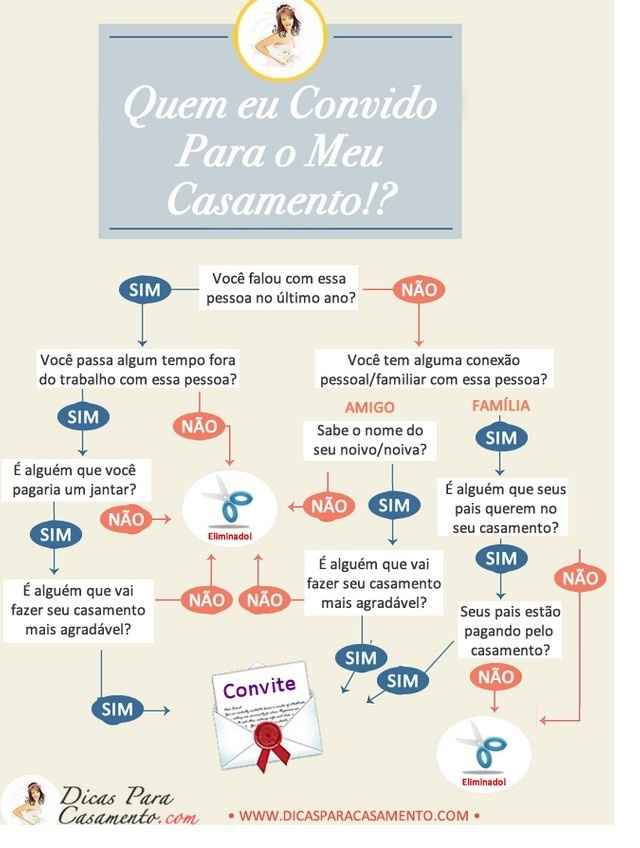 como escolher seus convidados