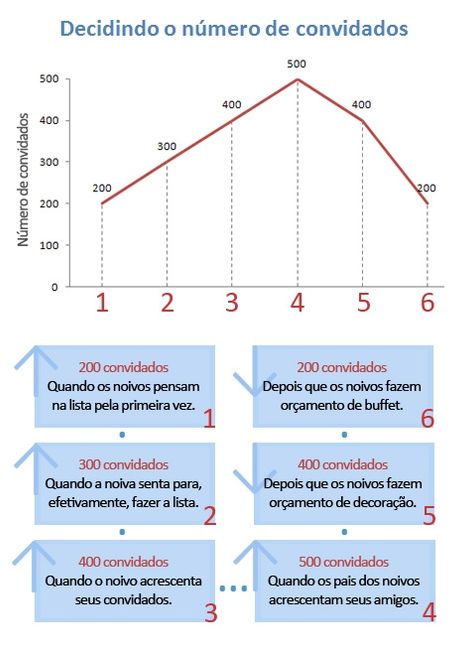 Convidados