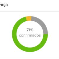 Quantos convidados vão ter? 🎁 - 1
