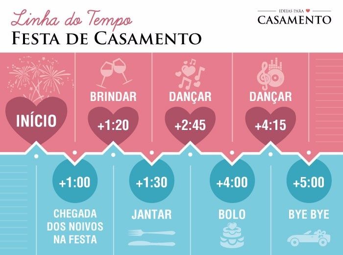 Cronograma da recepção