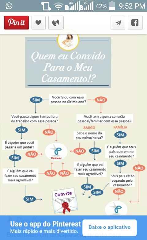 Lista de convidados - 1