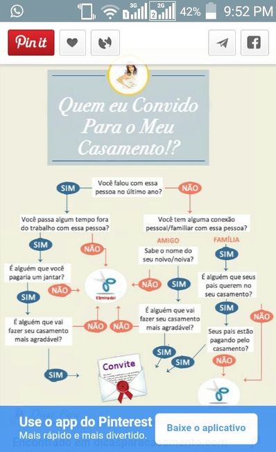 Lista de convidados - 1