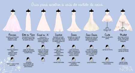 Tipos de vestido