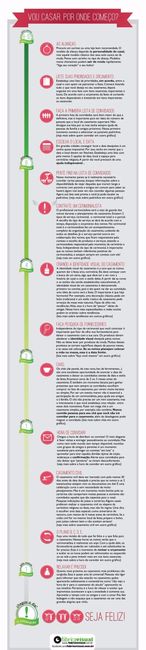 Checklist pra te ajudar noivinha