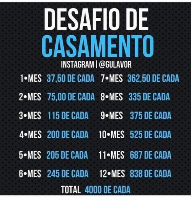 Preciso de dicas para economizar!! 1