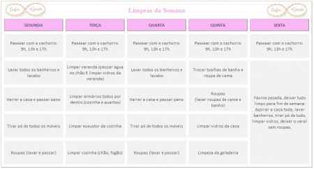 Lista de tarefas