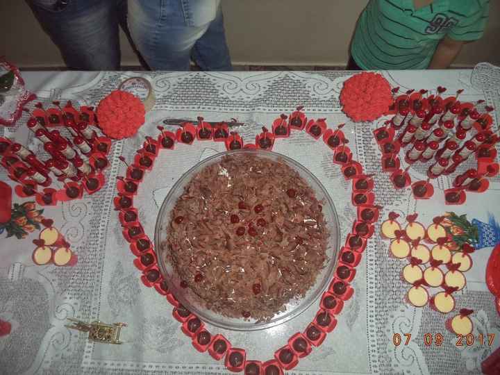 detalhes 