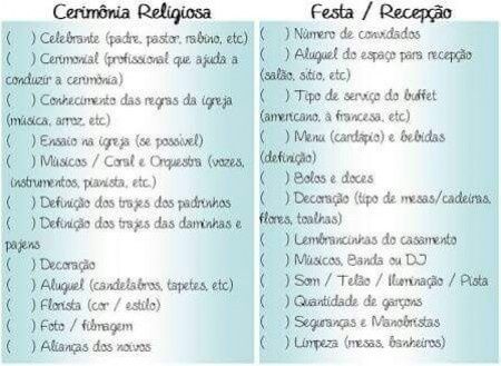 Cronograma básico