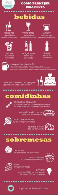 Quantidade de bebida e comida