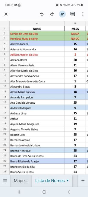 Mesa dos convidados 2