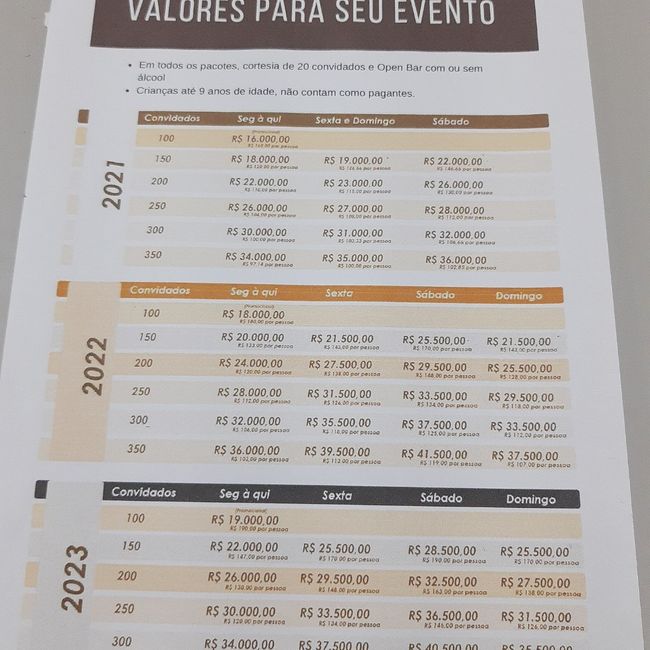 Open bar, sim ou não ? 1