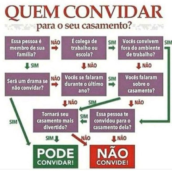 Lista de convidados - 1