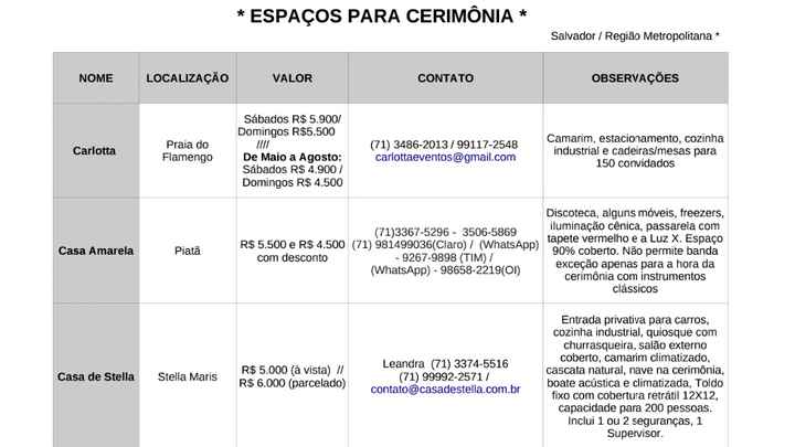 Espaços para Casamento Salvador / Região Metropolitana Parte I