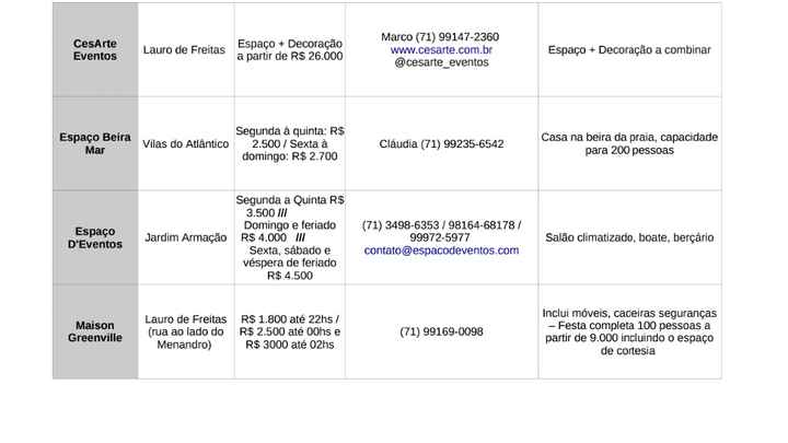 Espaços para Casamento Salvador / Região Metropolitana Parte II