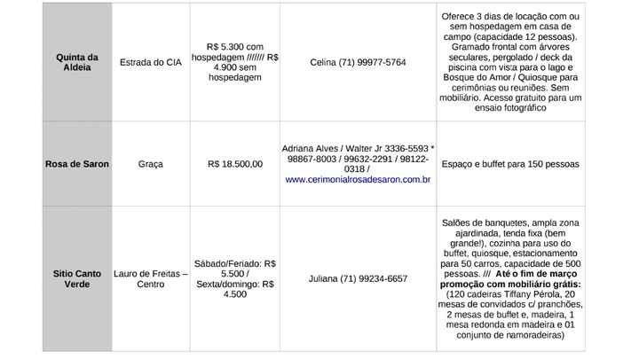 Espaços para Casamento Salvador / Região Metropolitana Parte III