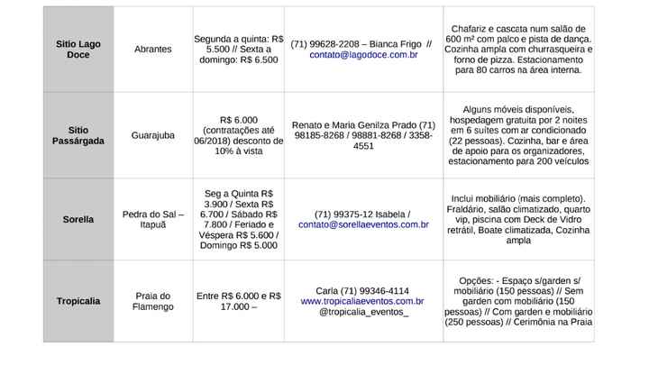 Espaços para Casamento Salvador / Região Metropolitana Parte IIV