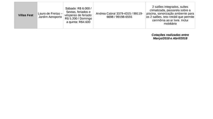 Espaços para Casamento Salvador / Região Metropolitana Parte V