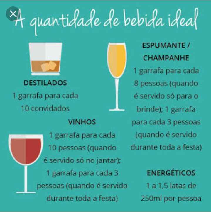 Cálculo das Bebidas - 1