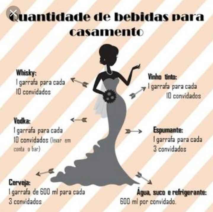 Cálculo das Bebidas - 2
