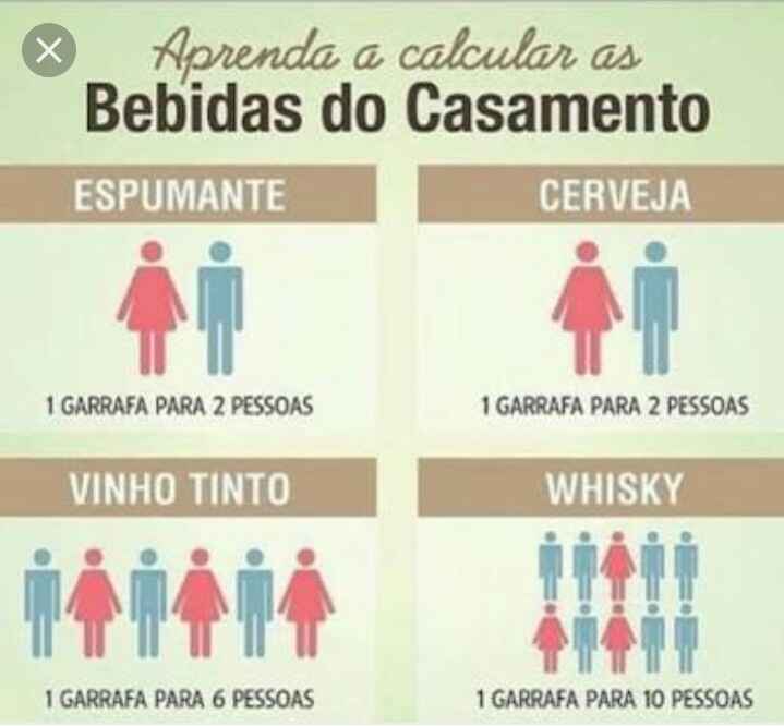 Cálculo das Bebidas - 3