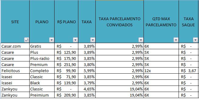 Minhas listas de presentes - Icasei 1