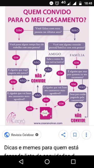 Quem convidar para o casamento. - 1