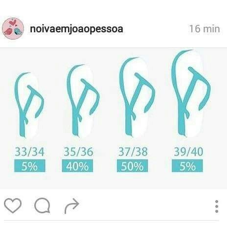 Havaianas de presente!! - 1