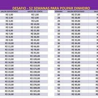 Como faço não sei nei por onde começar - 1