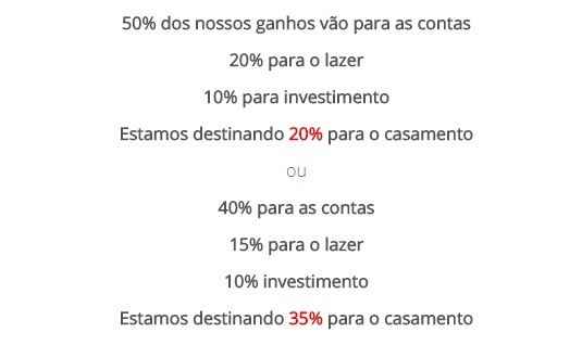 casamento dinheiro