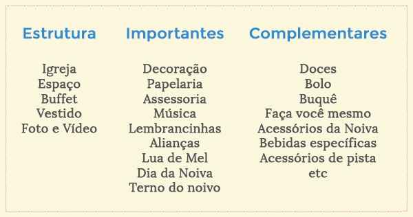 casamento dinheiro
