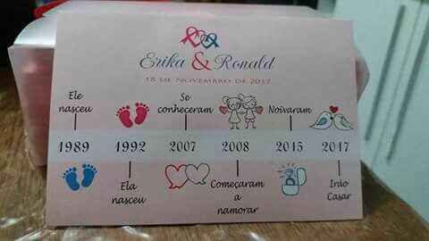 Me ajudeeeem meninas - convites dos padrinhos ! - 3