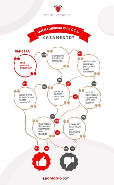 Lista de convidados 1