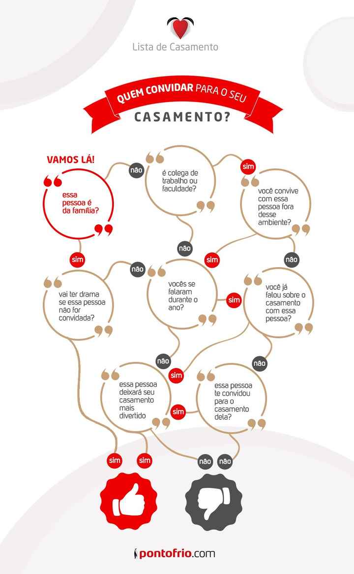 Lista de convidados - 1