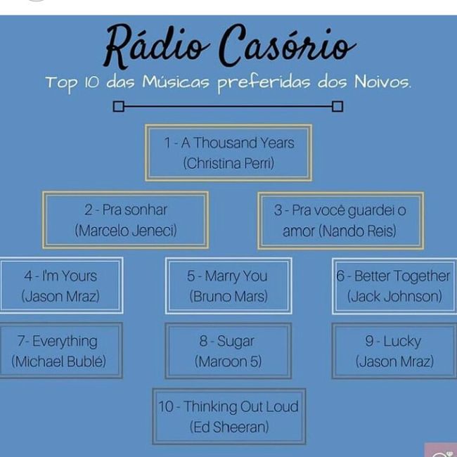 Musicas para a cerimônia - 1