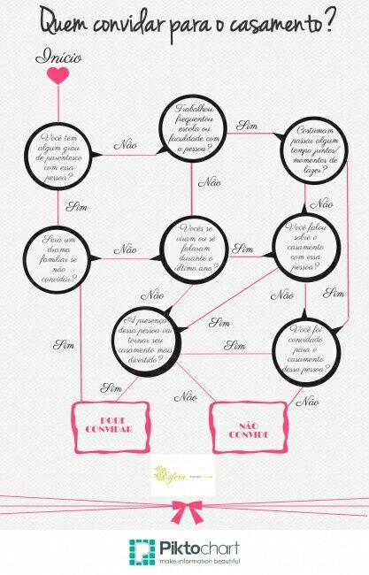 Dicas para fazer a lista de convidados! - 2