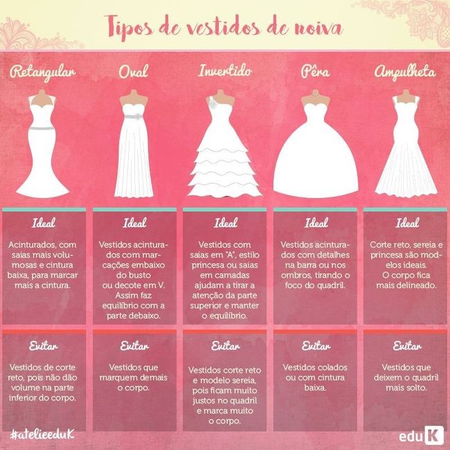 O melhor tipo de vestido - 1