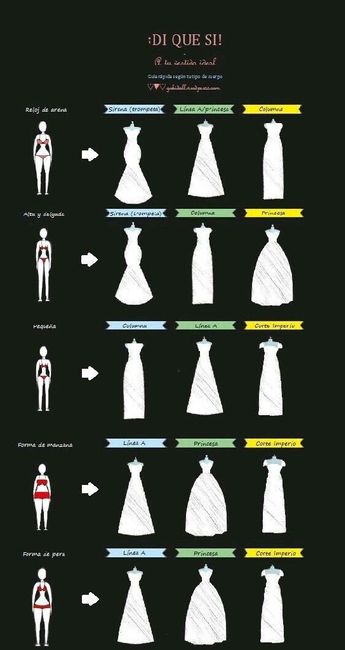 O melhor tipo de vestido - 1