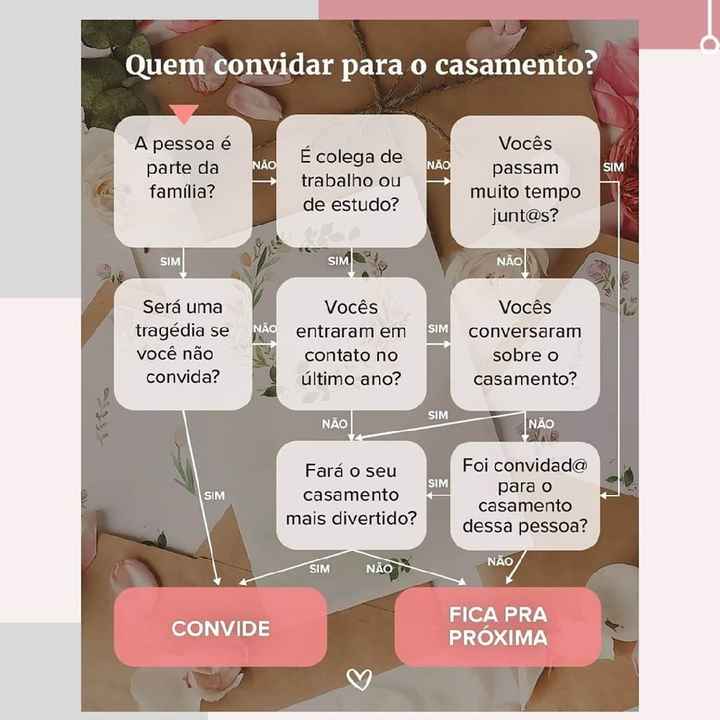 Quem convidar pro meu casamento 😉 - 1